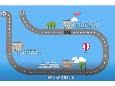 機動車外檢查驗系統(tǒng)